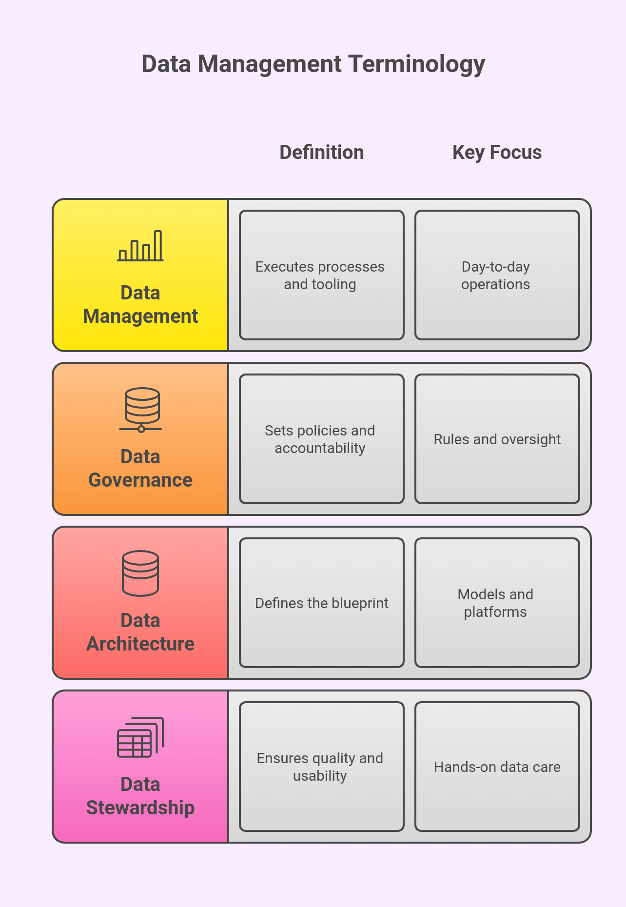 Data Management Terminology